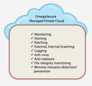 Managed Private Cloud